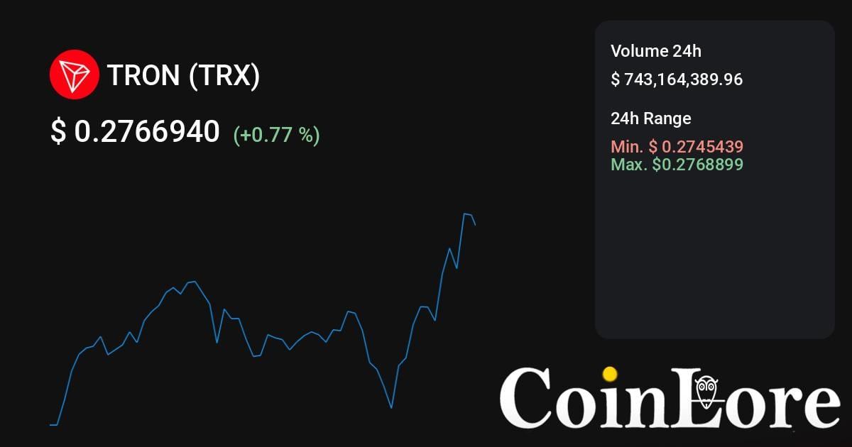 TRON (TRX) narxi tahlili va asosiy ko‘rsatkichlari 📉