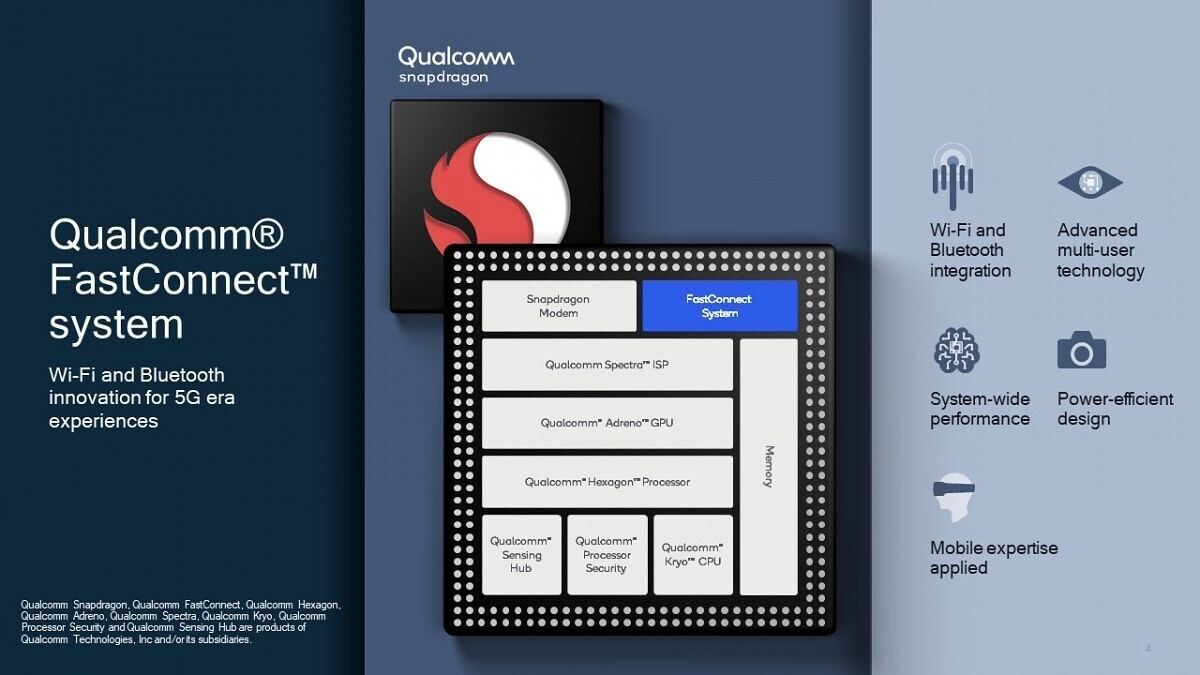 Qualcomm yangi Wi-Fi 6E chiplarini taqdim etdi 📶